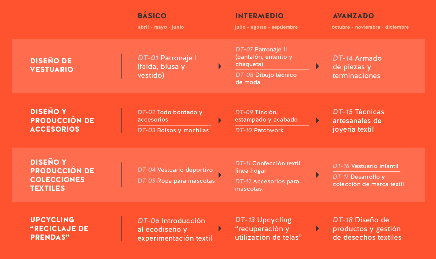 300_Desarrollo textil