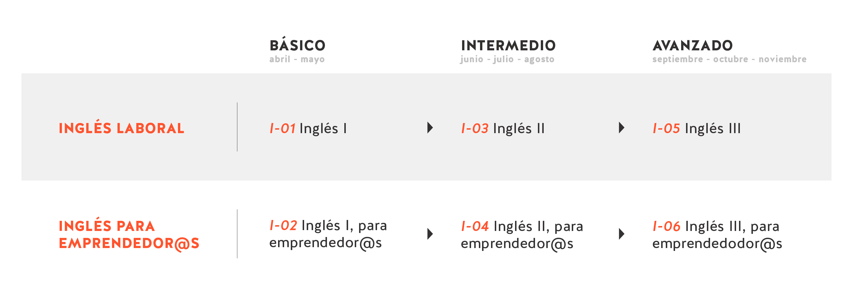 Idioma inglés