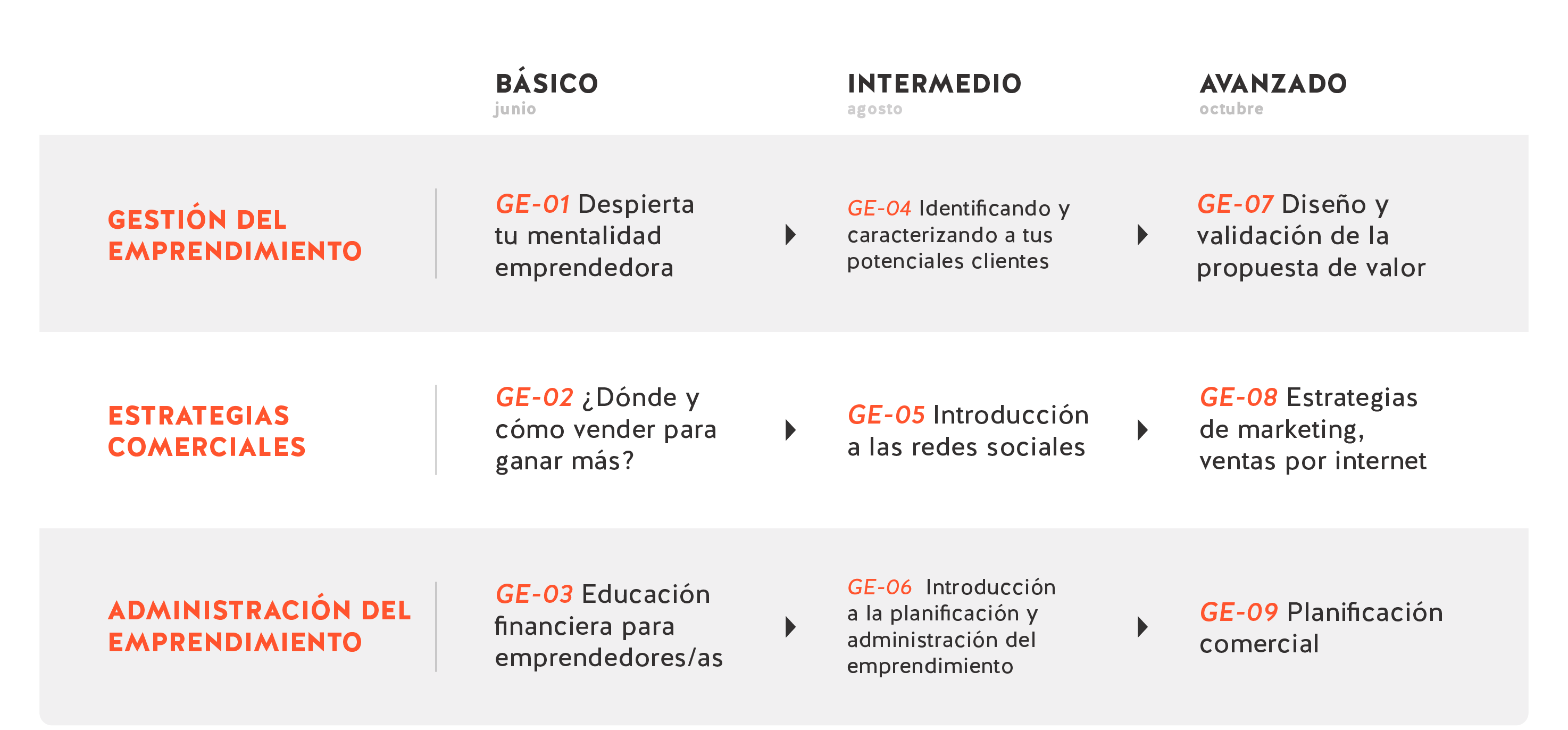 potencia tu idea